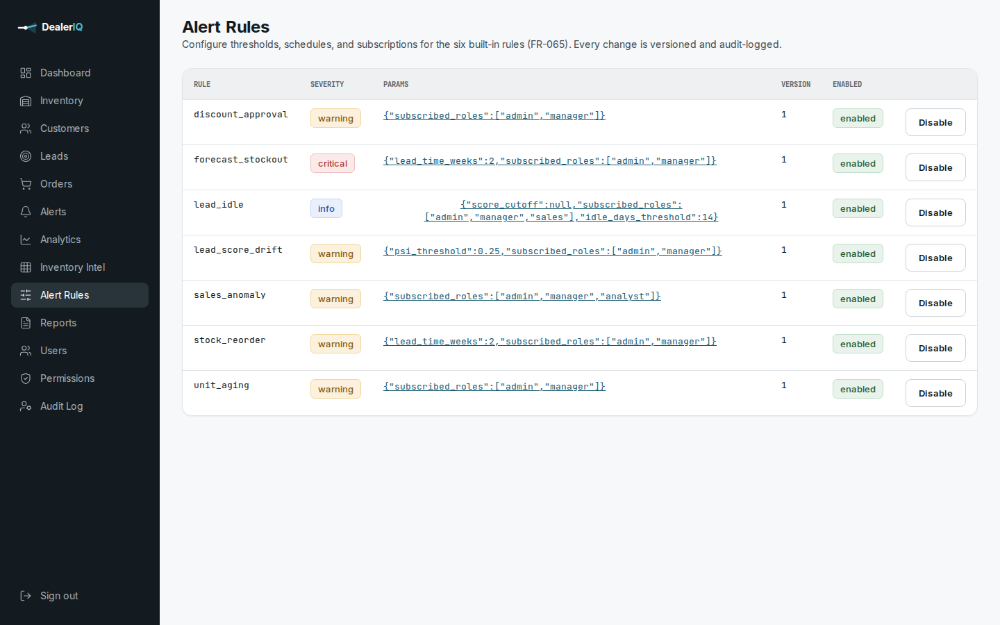 Alert Rules table listing six rules with severity badges, JSON parameters, a version column and enabled toggles.