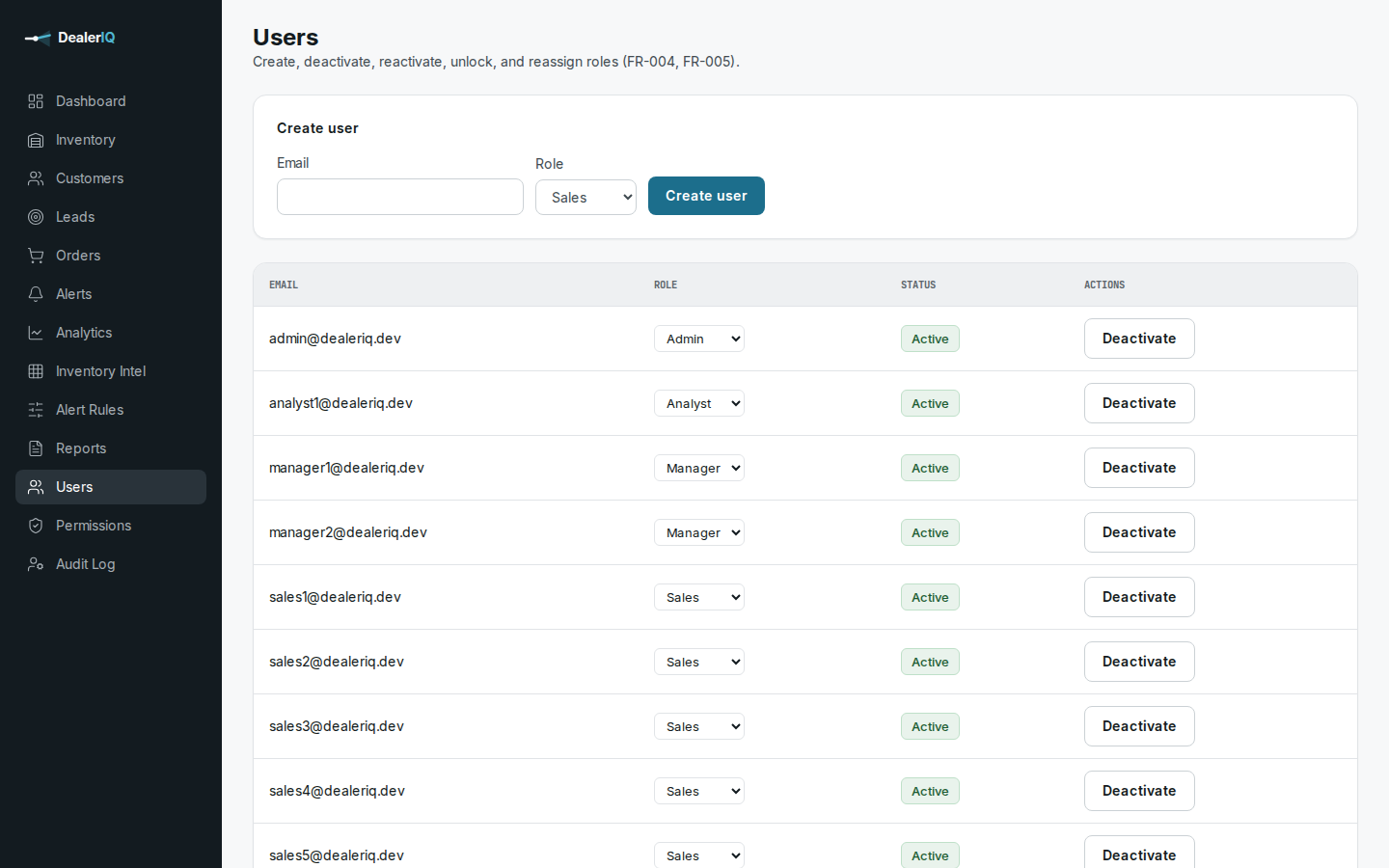 Admin users table listing seeded Admin, Manager, Sales, and Analyst accounts.