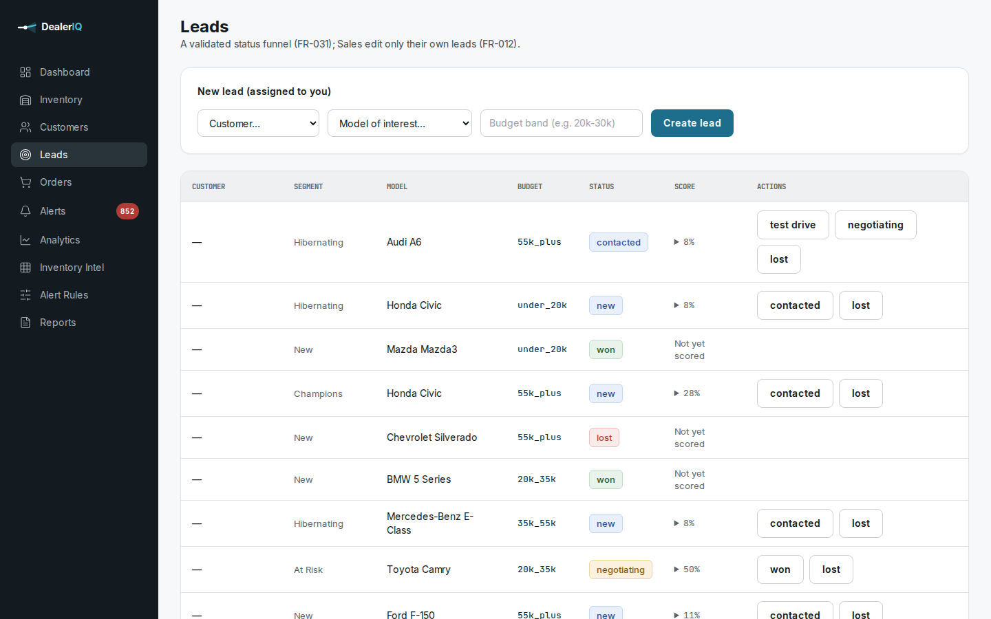 Leads funnel table with status badges and action buttons.