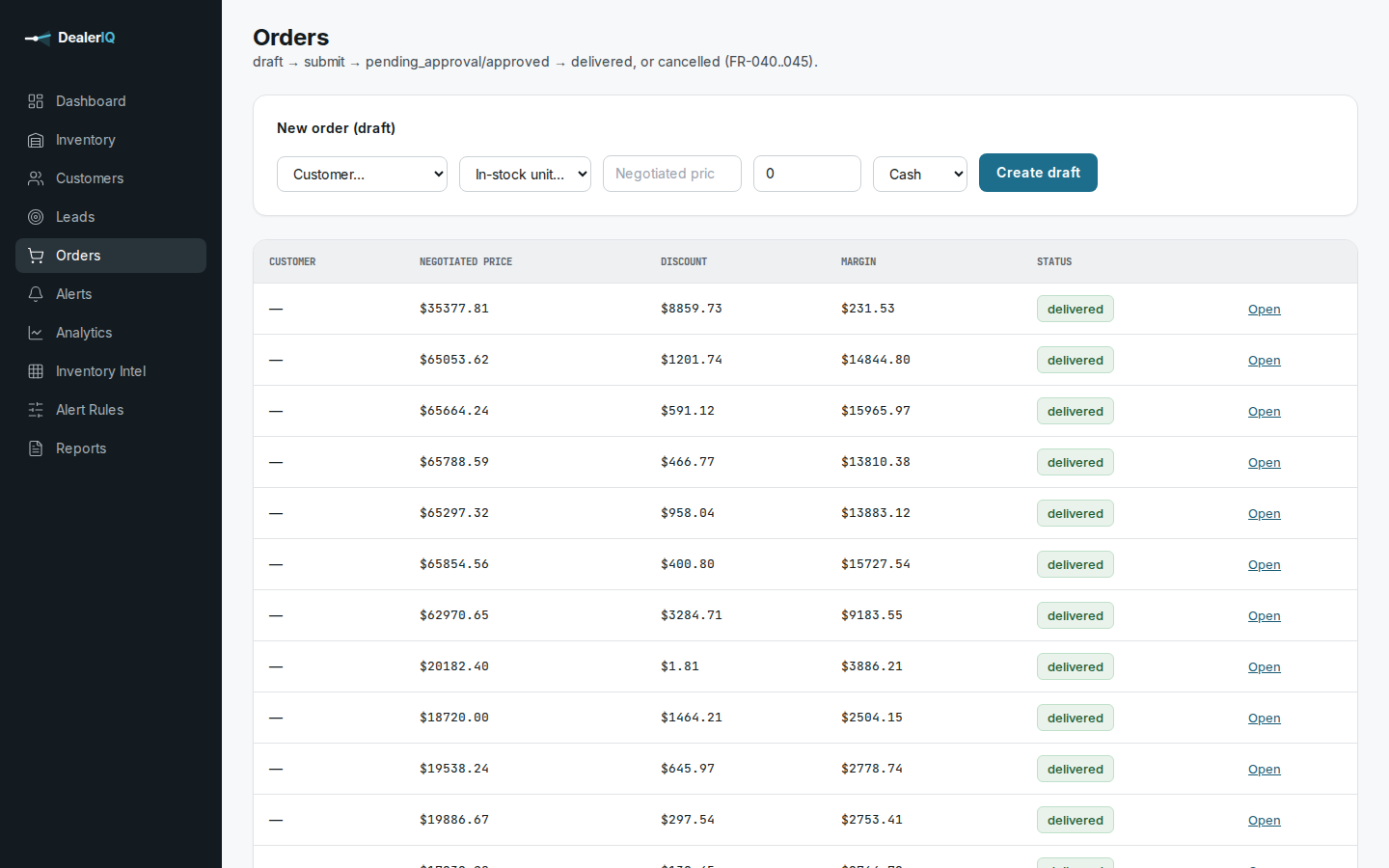 Orders list with negotiated price, discount and margin as well as delivered status.