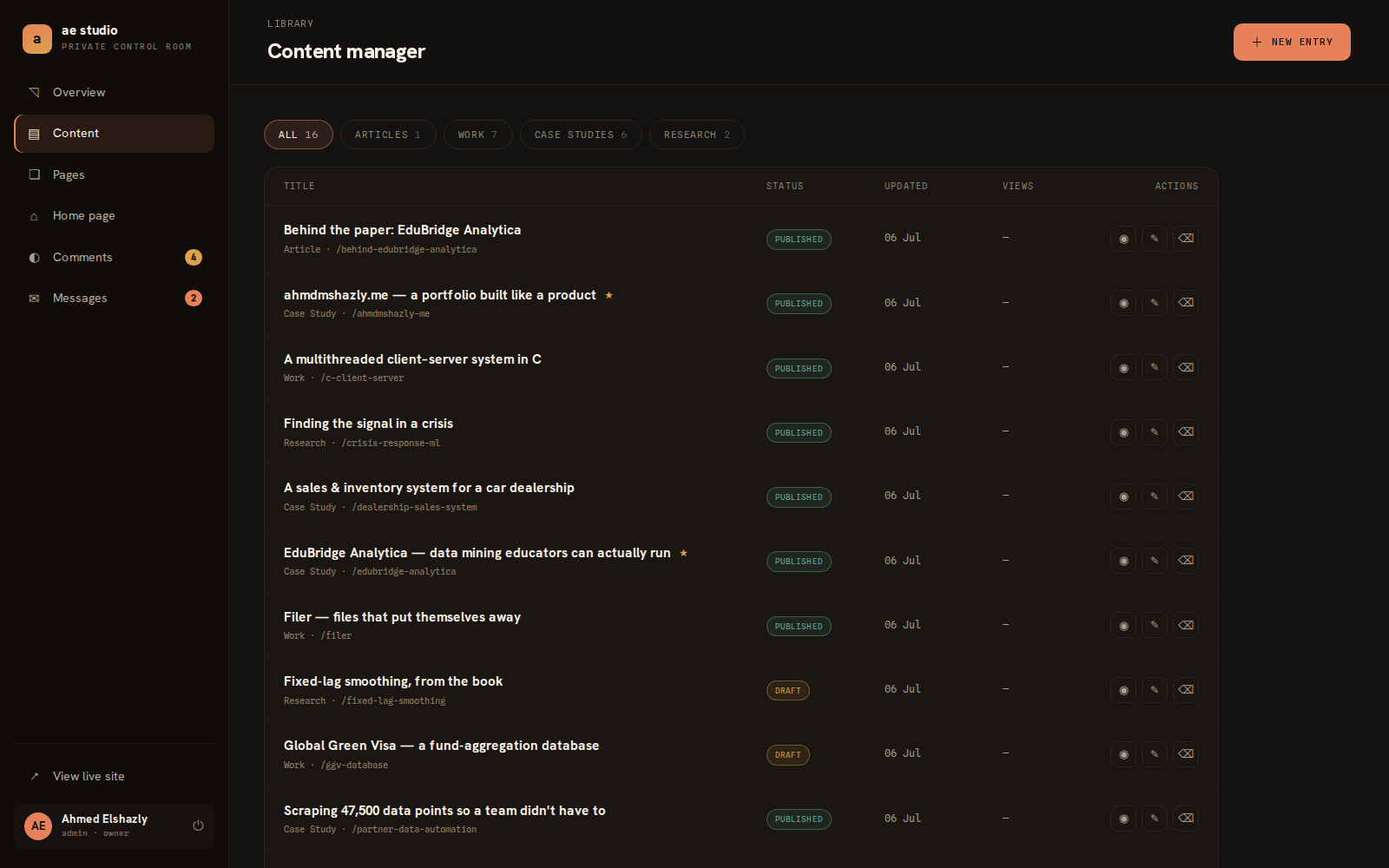 The admin studio's content library: a table of every article and case study with status, index visibility and edit controls.
