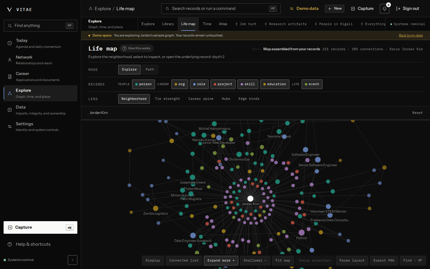 The Life map, a force-directed graph of 221 records and 385 connections focused on one person, with typed nodes coloured by category and lens controls for tie strength, career spine and hubs.