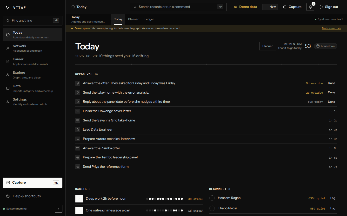 The Today workspace, showing a merged Needs You queue of overdue reminders, tasks and deadlines, with habit streaks and reconnect prompts below.